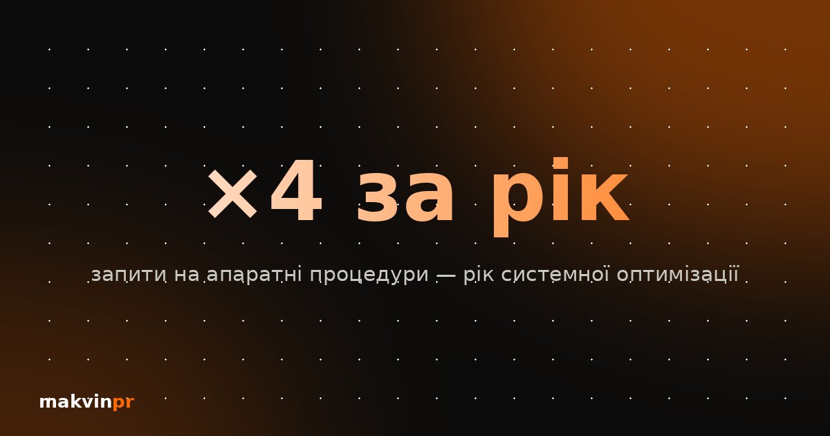 Просування апаратної косметології: як окупити апарат