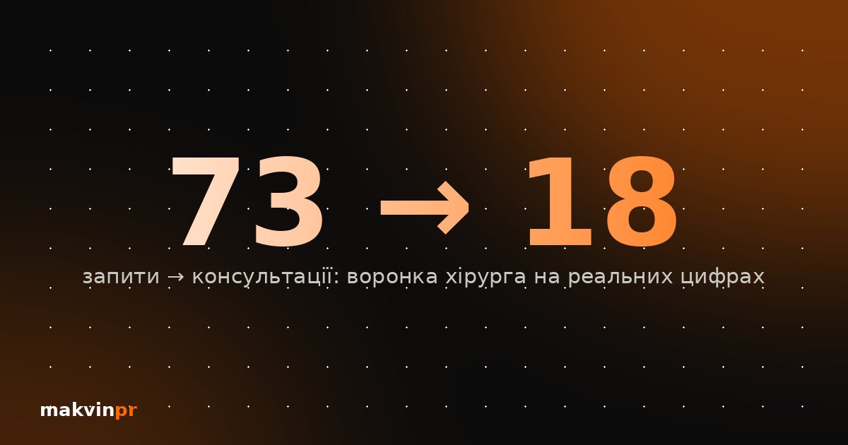 Скільки коштує пацієнт на операцію з реклами